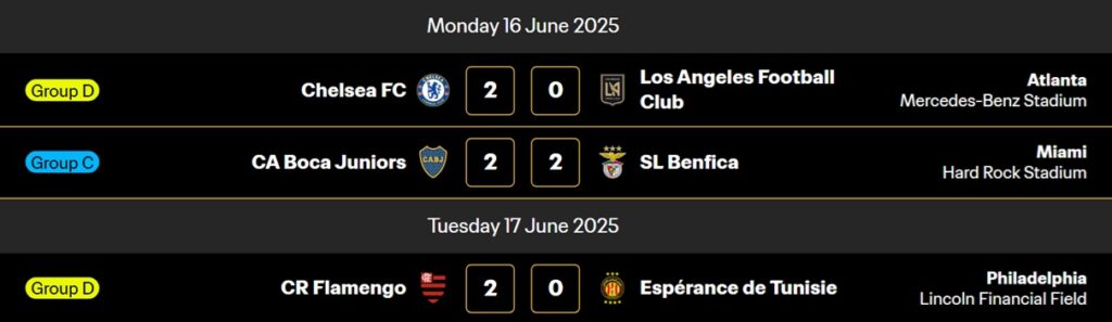 Club World Cup Fantasy: