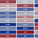 Every Premier League club's opening six fixtures ranked by difficulty 1