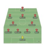 Fantasy Club World Cup: Matchday 2 predicted line-ups