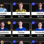 FIFA Club World Cup 2025 Fantasy Matchday 4 strategy + chip tips 2