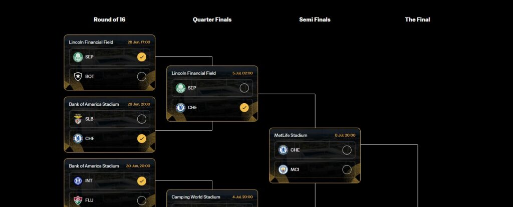 FIFA Club World Cup 2025 Fantasy: Who the bookies think will reach the final