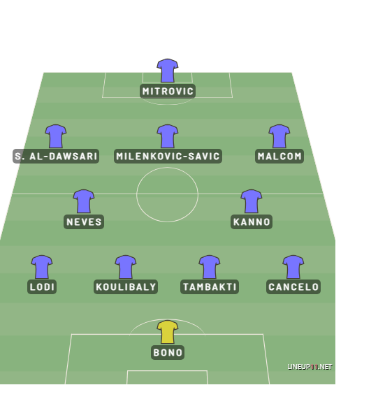 FIFA Club World Cup Fantasy 2025: Al-Hilal - Best players, predicted XI + more 3