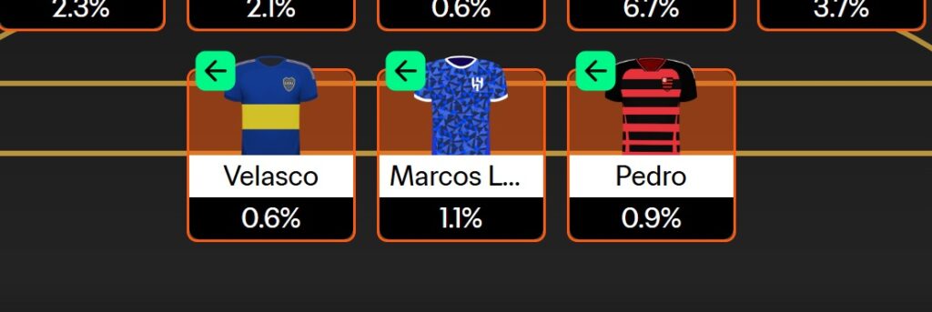 FIFA Club World Cup Fantasy 2025: Best Matchday 3 Scouting Bonus differentials