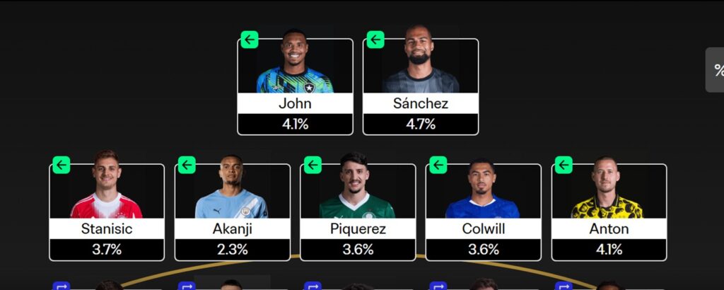 FIFA Club World Cup Fantasy 2025: Best Matchday 4 Scouting Bonus differentials