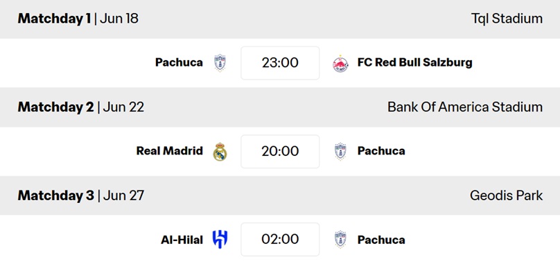 FIFA Club World Cup Fantasy 2025: CF Pachuca - Best players, predicted XI + more