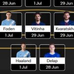 FIFA Club World Cup Fantasy 2025: Matchday 4 – Scout Picks 11