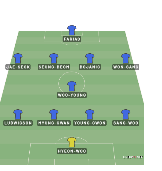 FIFA Club World Cup Fantasy 2025: Ulsan HD – Best players, predicted XI + more 5