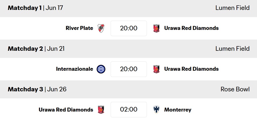 FIFA Club World Cup Fantasy 2025: Urawa Red Diamonds - Best players, predicted XI + more