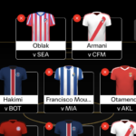 FIFA Club World Cup Fantasy: Best Matchday 2 Wildcard squad