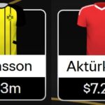 FIFA Club World Cup Fantasy: Best MD1 differentials for Scouting Bonus