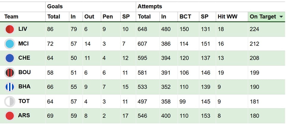 FPL new signings: Brighton spend big on 18-year-old Kostoulas 1