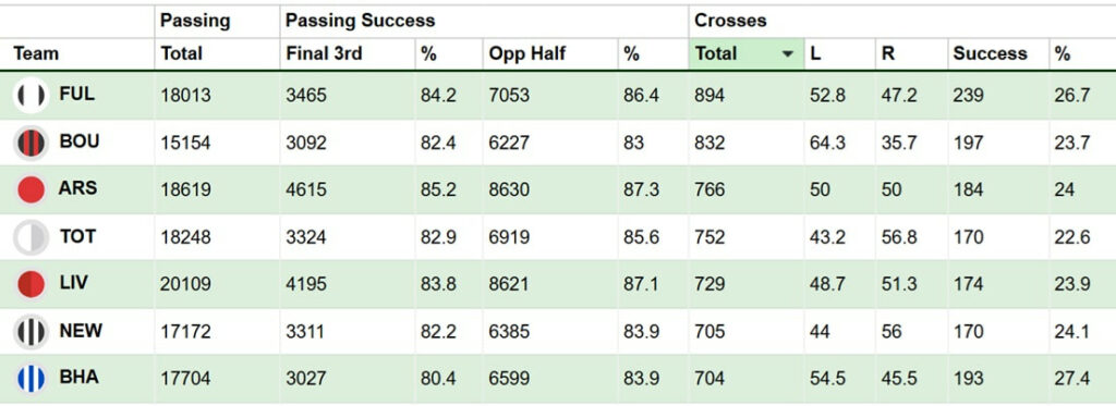 FPL new signings: How will Kerkez be used at new-look Liverpool?