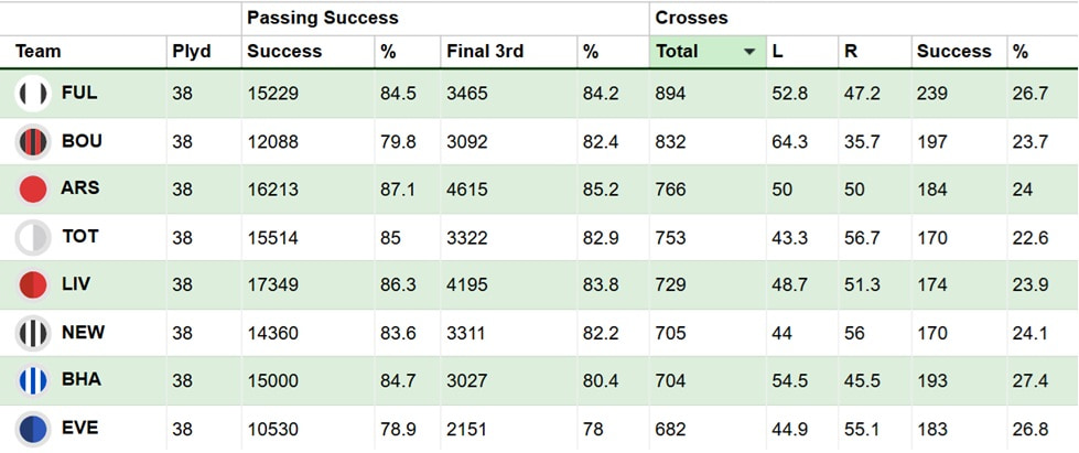 FPL new signings: Is Truffert the new Kerkez? 2