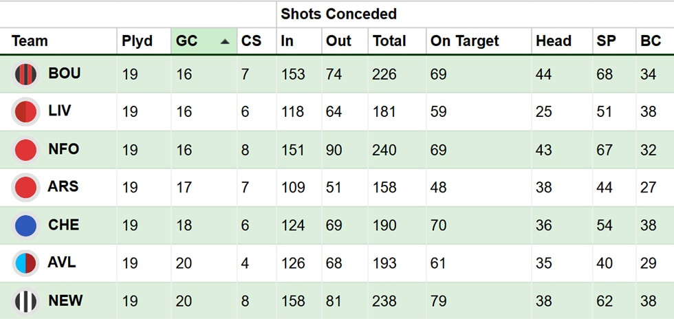 FPL new signings: Is Truffert the new Kerkez? 1