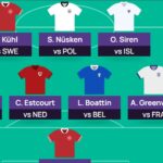How to play the UEFA Women's Euro 2025 Fantasy game 1