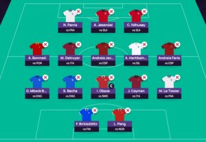 How to play the UEFA Women's Euro 2025 Fantasy game