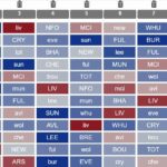 How to use the Season Ticker for FPL fixture planning 9