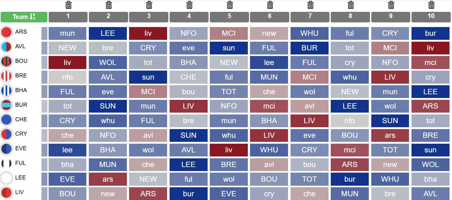 How to use the Season Ticker for FPL fixture planning 9