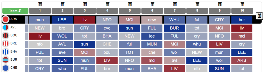 How to use the Season Ticker for FPL fixture planning 1