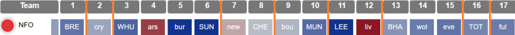 When do Premier League sides begin their European campaigns? 3