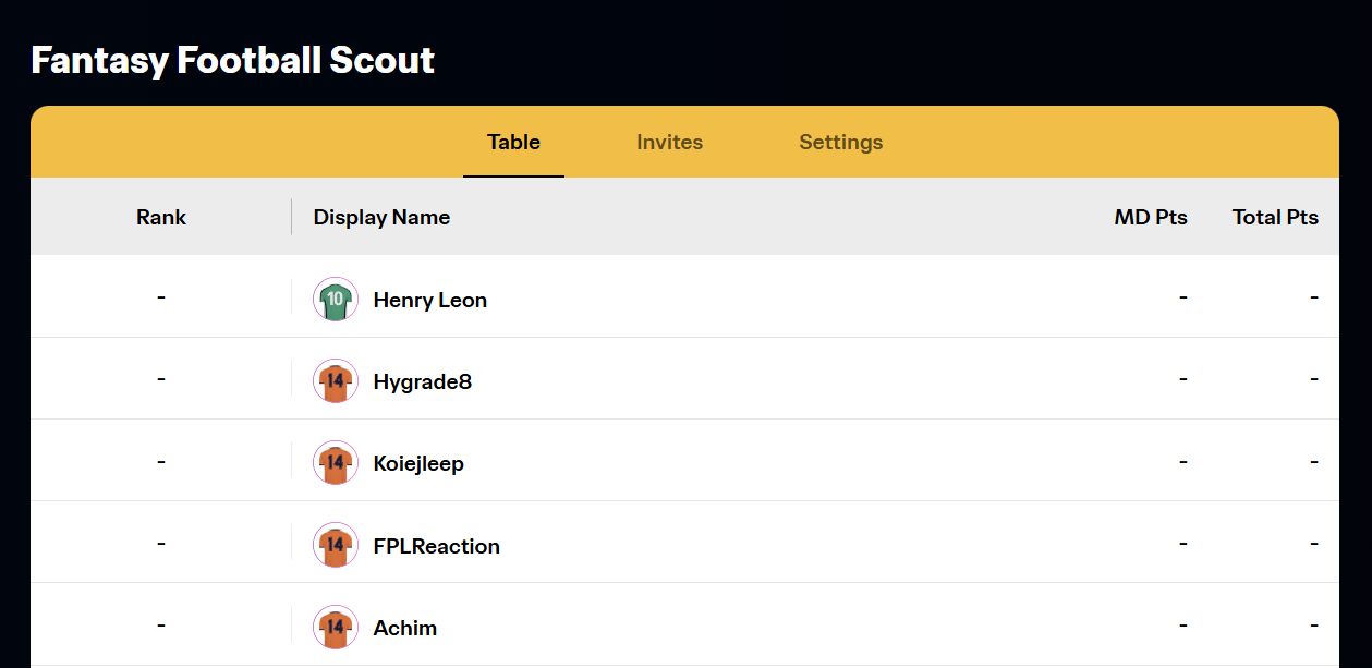 Club World Cup 2025 Fantasy complete guide: Best players, tips, team