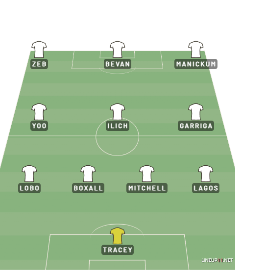 FIFA Club World Cup Fantasy 2025: Auckland City – Best players, predicted XI + more 5