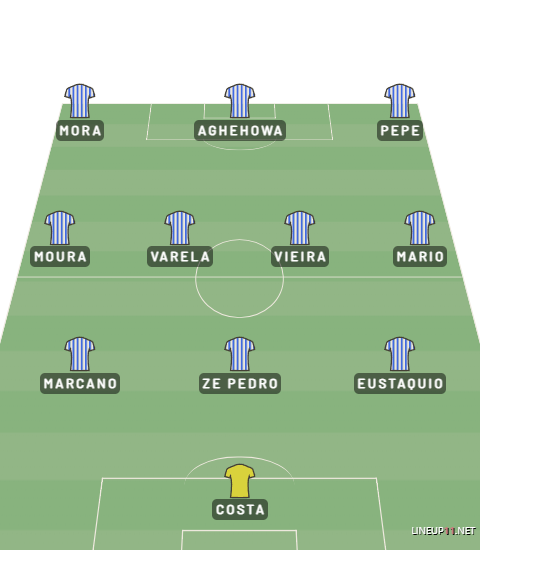 FIFA Club World Cup Fantasy 2025: Porto – Best players, predicted XI + more 3