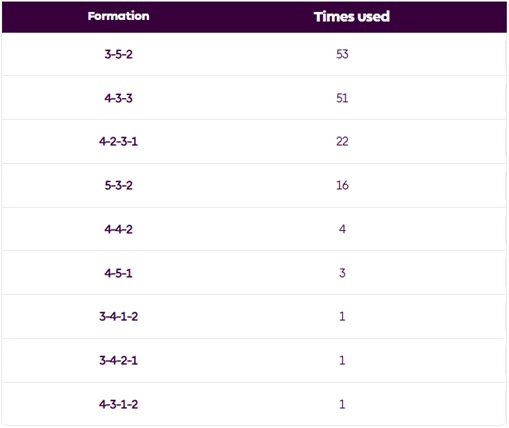 What FPL managers can expect from Thomas Frank at Tottenham 2