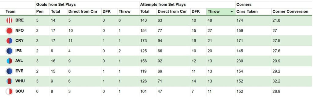 What FPL managers can expect from Thomas Frank at Tottenham 3