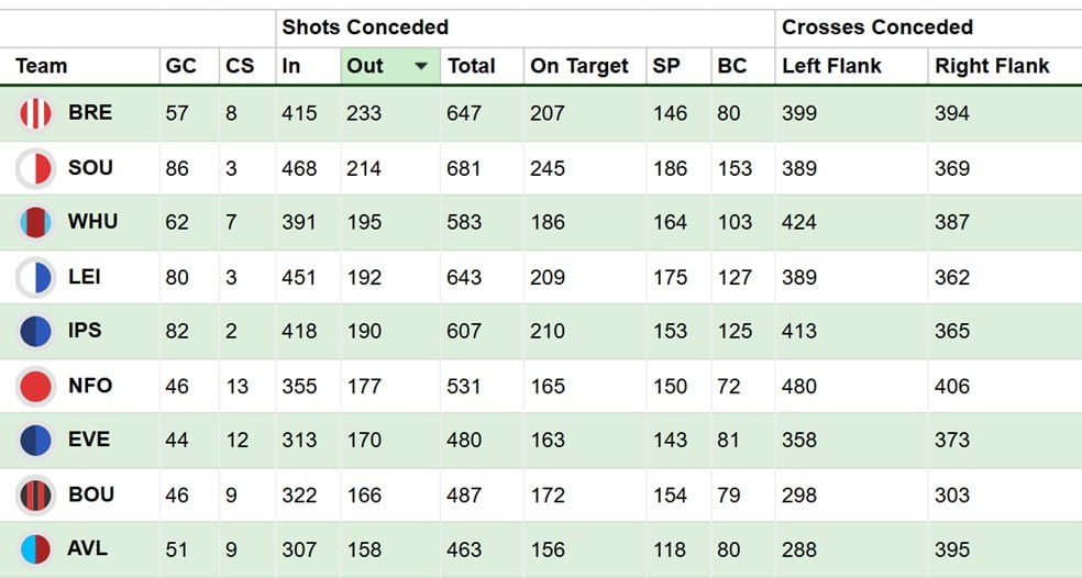 What FPL managers can expect from Thomas Frank at Tottenham 4