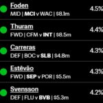 What is the 'Scouting Bonus' in FIFA Club World Cup Fantasy?