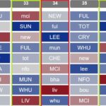 When are the FPL Blank and Double Gameweeks in 2025/26?