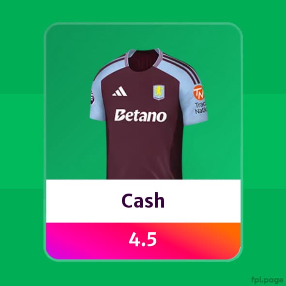 predicted prices Villa