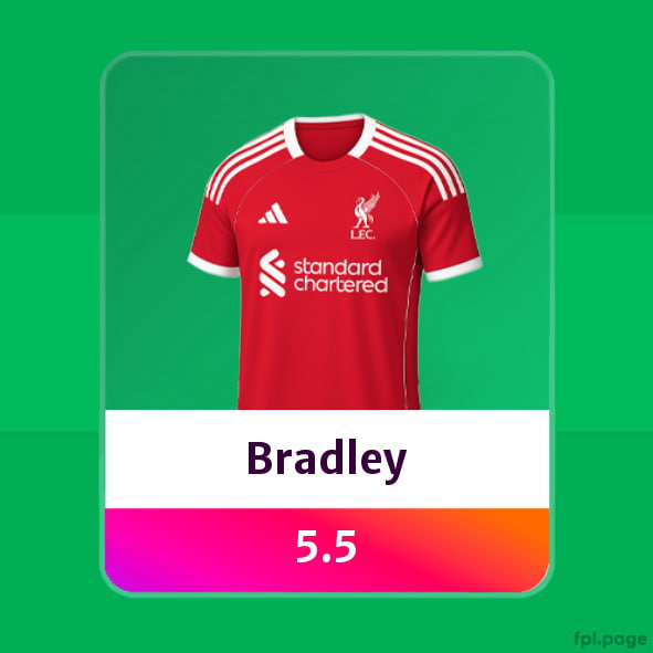 predicted prices Liverpool