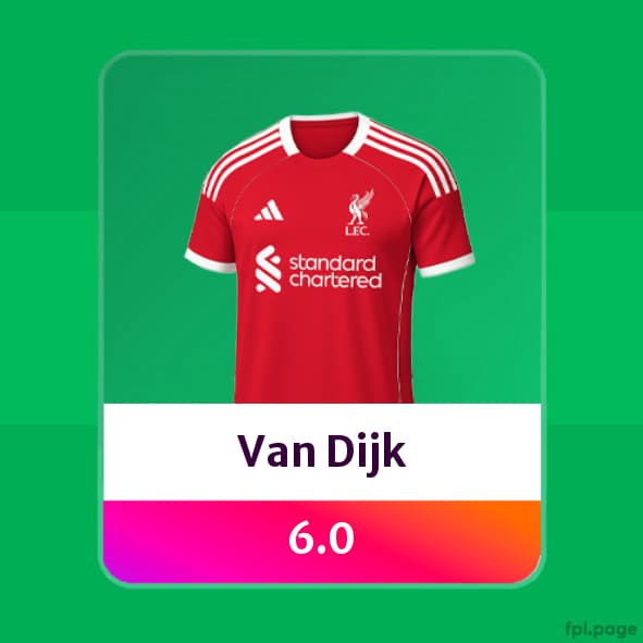 predicted prices Liverpool