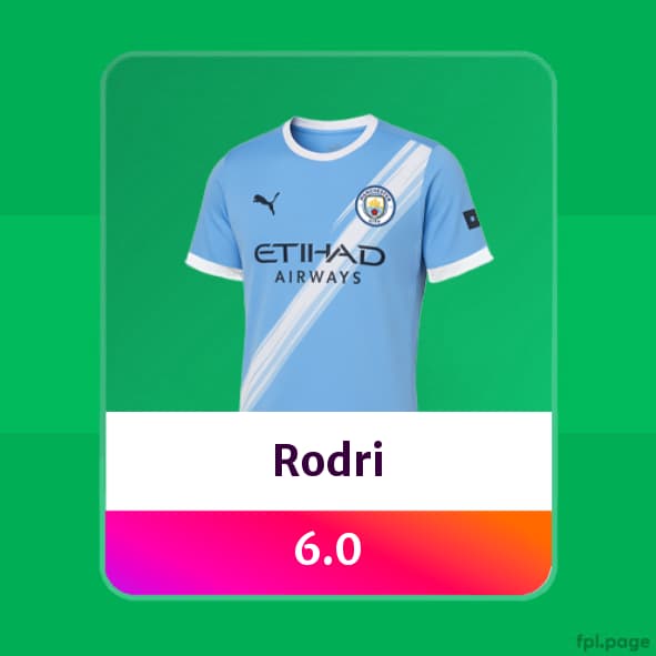 City predicted prices