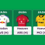 Best £4.0m defenders for FPL 2025/26: All 79 assessed!