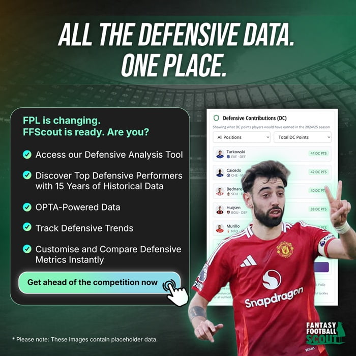 defensive contributions
