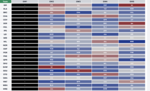 Fantasy EFL 2025/26: Fixture tickers