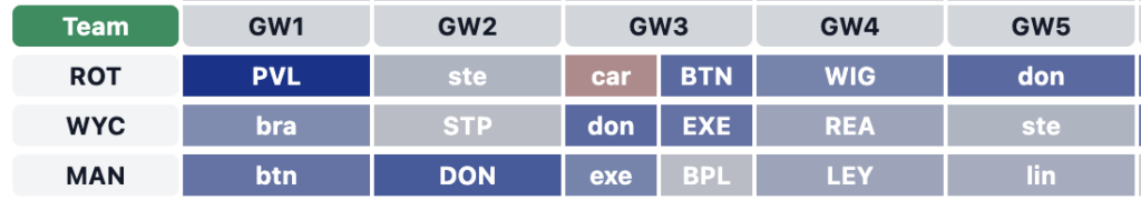 Fantasy EFL: which sides have the best and worst opening 2025/26 fixtures?