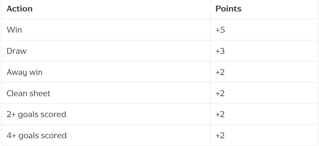 Fantasy EFL: How you should pick your winning teams 2
