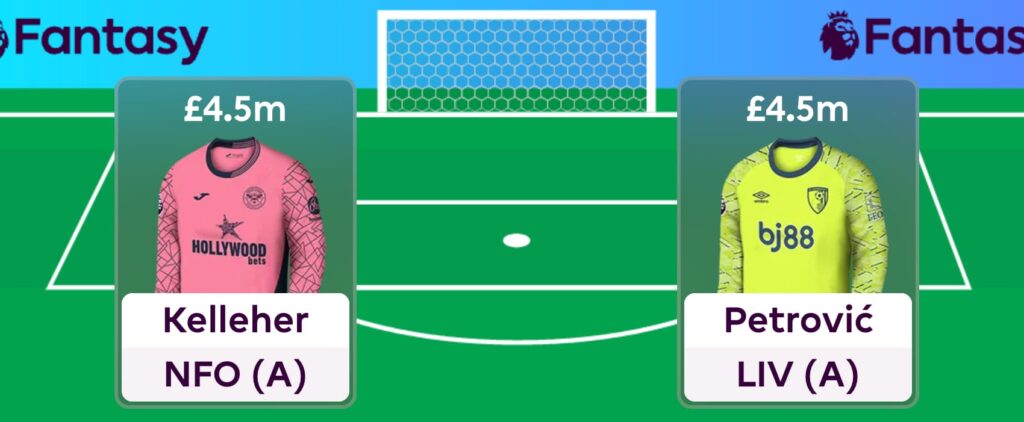 Best £4.0m-£4.5m goalkeepers for FPL 2025/26