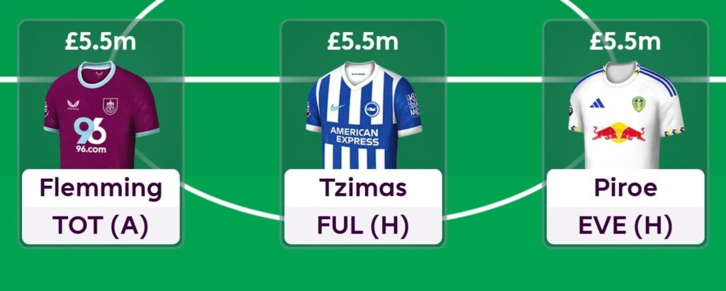 Best £5.0m-£5.5m forwards for FPL 2025/26: All 21 assessed