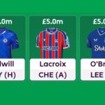 Best £5.0m defenders for FPL 2025/26 3