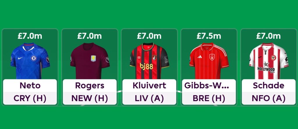 Best £7.0m-£7.5m midfielders for FPL 2025/26