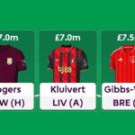 Best £7.0m-£7.5m midfielders for FPL 2025/26