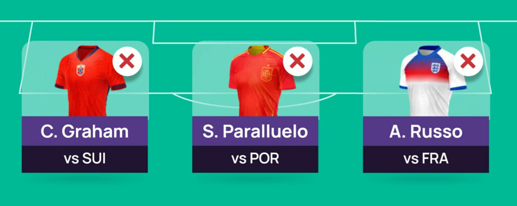 Best forwards for UEFA Women’s Euro 2025 Fantasy