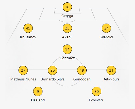 City Club World Cup