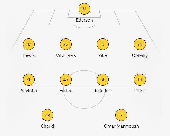 City Club World Cup