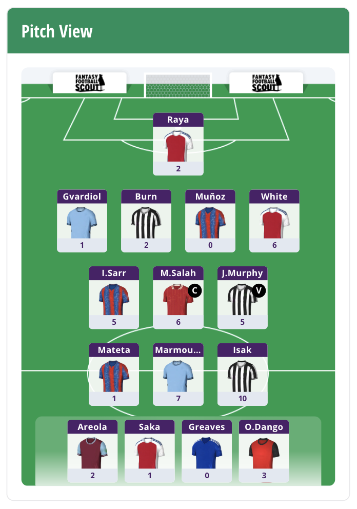 Exciting Changes to Fantasy Football Scout 10